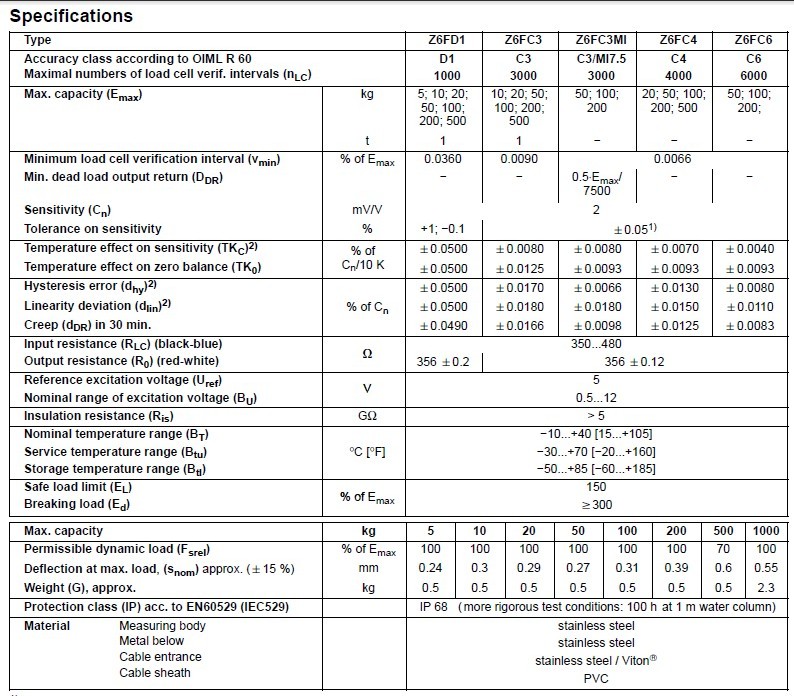Z6FC3稱重傳感器詳細參數(shù)