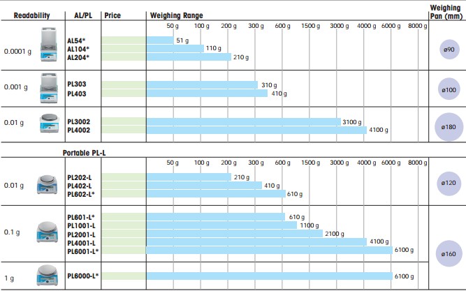 al-204，梅特勒電子天平AL204，AL204分析天平
