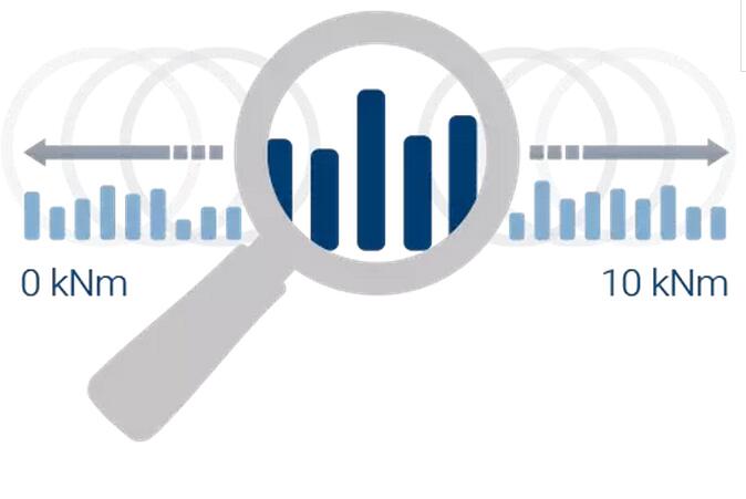 FlexRange 技術(shù)僅需一個(gè)彈性體，具有優(yōu)異的精度，穩(wěn)定性和分辨率，即使部分測(cè)量范圍。